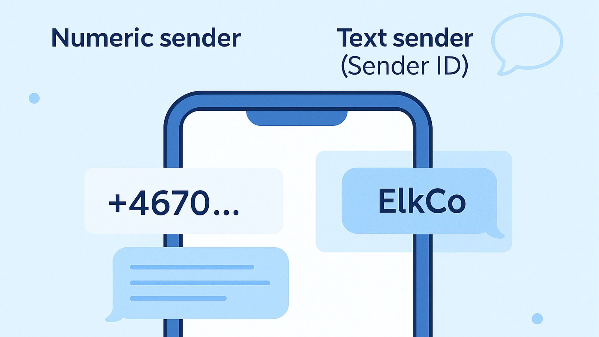 Illustration av textavsändare (Sender ID)